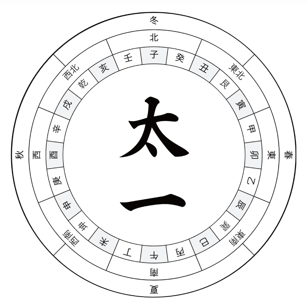 Compass